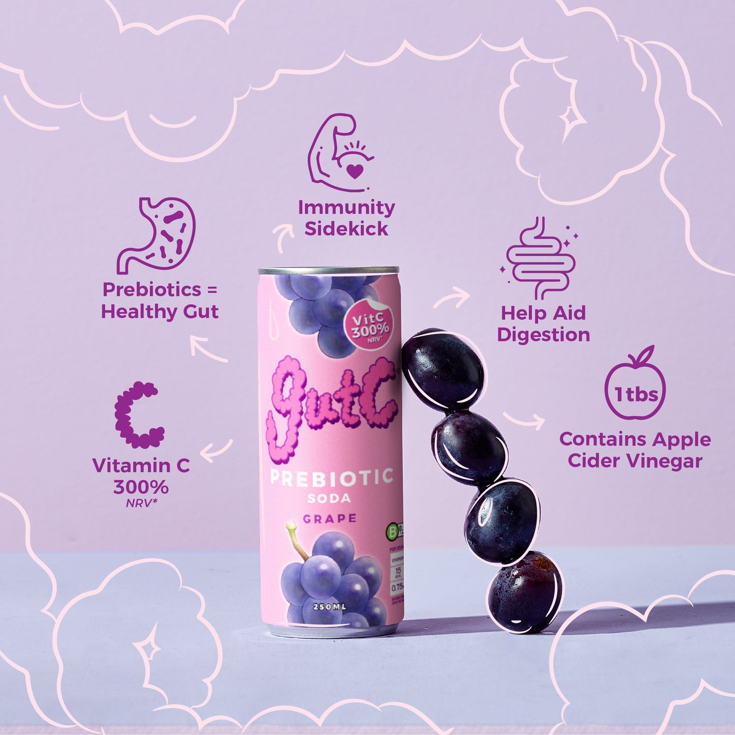 gutC Grape (12 x 250ml)